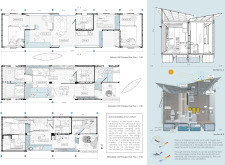 2ND PRIZE WINNER+ 
BB STUDENT AWARD modularhome2021 architecture competition winners