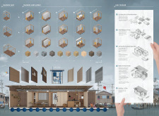 2nd Prize Winner+ 
BB STUDENT AWARD modularhome2021 architecture competition winners